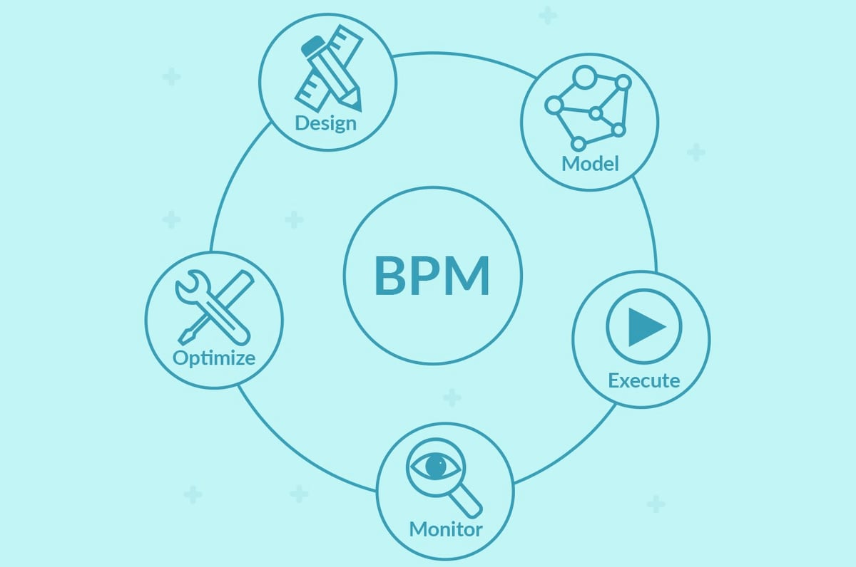 Суть концепции bpm. BPM система. Business process Management. Что такое управление бизнес-процессами (BPM. BPM - система управление бизнес-процессами.