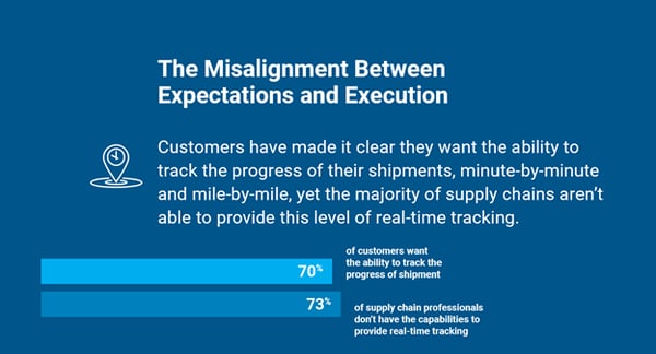 customer shipment tracking stats 