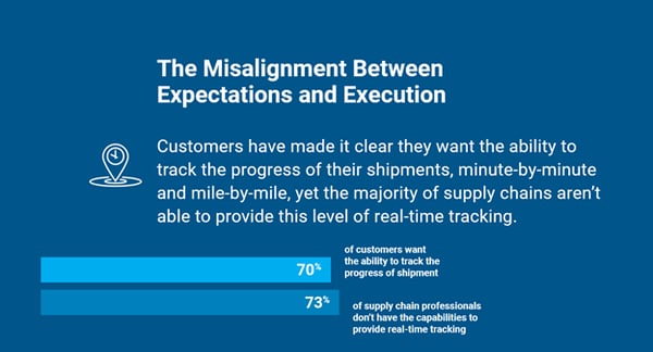 customer shipment tracking stats