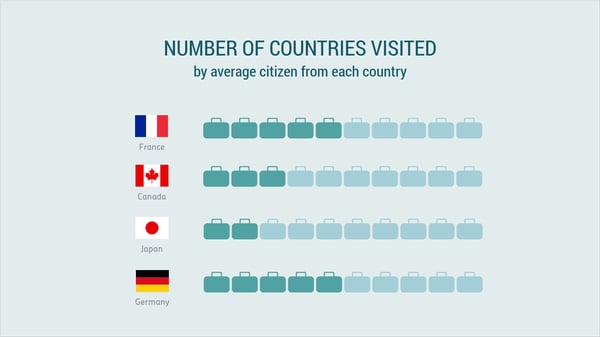 countries visited pictogram