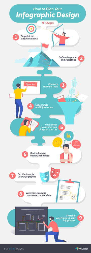 step-by-step for infographic design