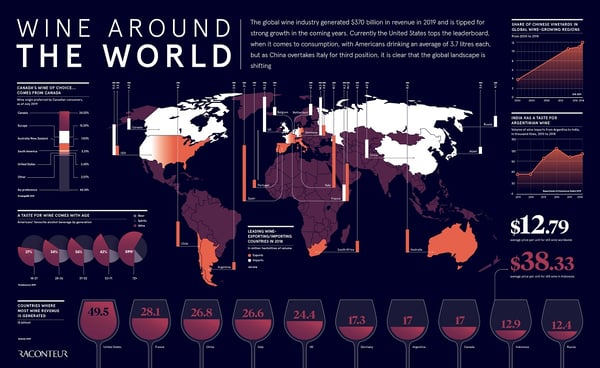 wine around the world infographic 