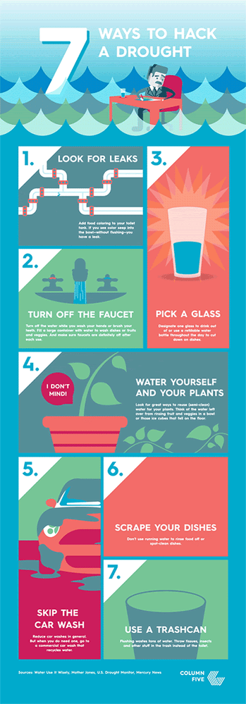 hack a drought infographic