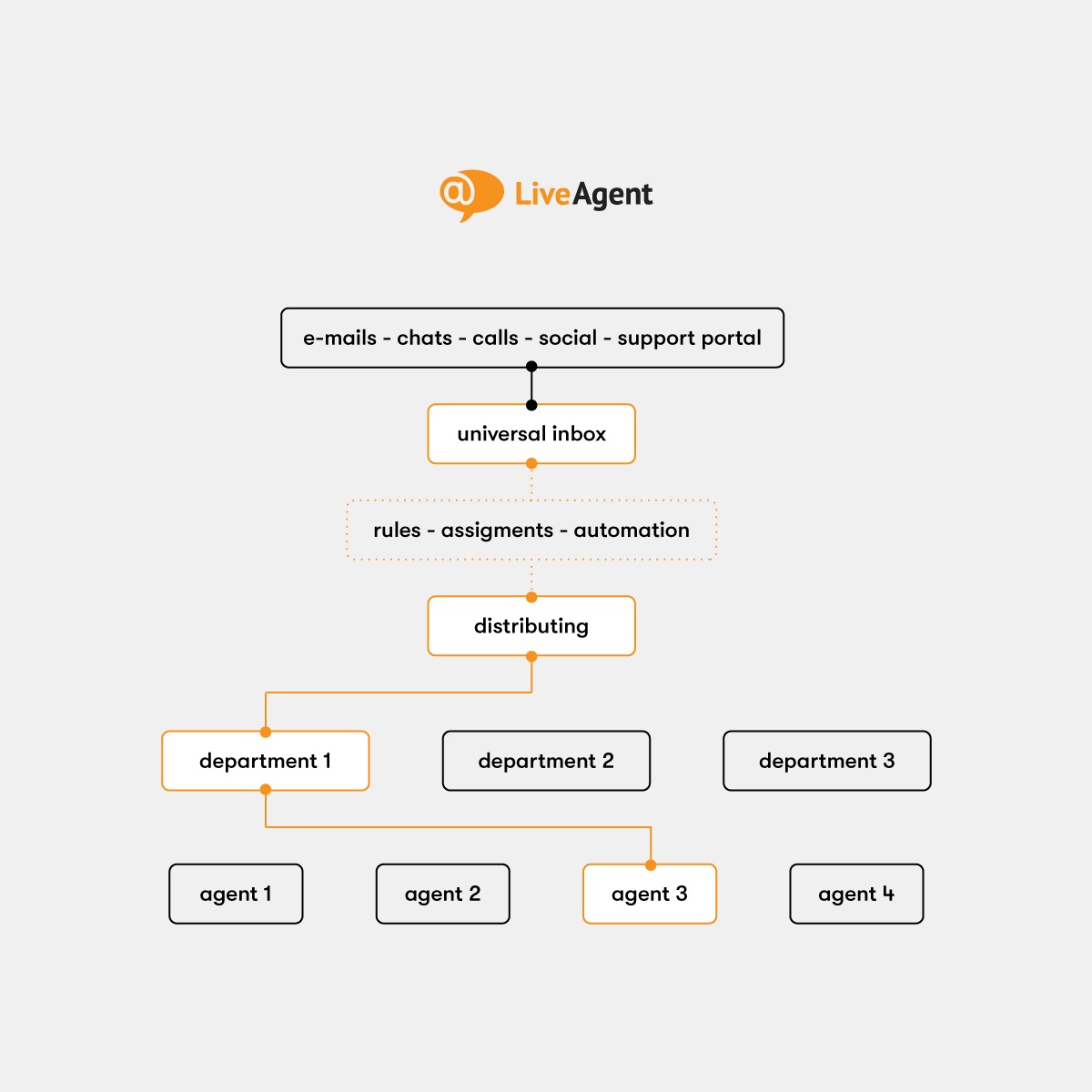 Set Your Help Desk Management System Up: A Complete Guide
