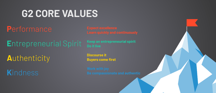 G2 Core Values