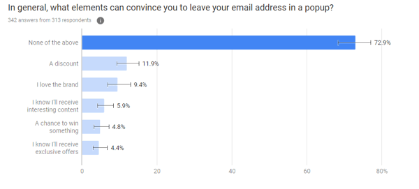 Email address pop-up survey