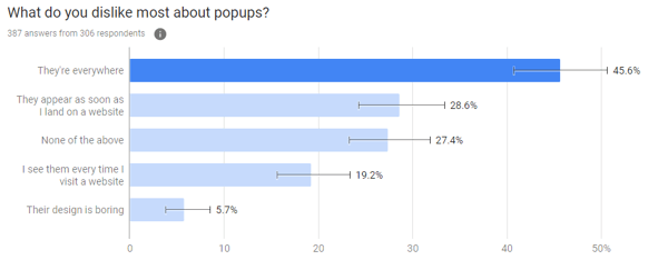 What do people dislike about pop-ups