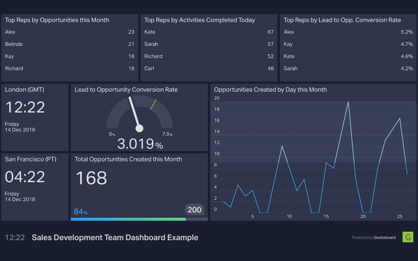 sales dev team dashboard