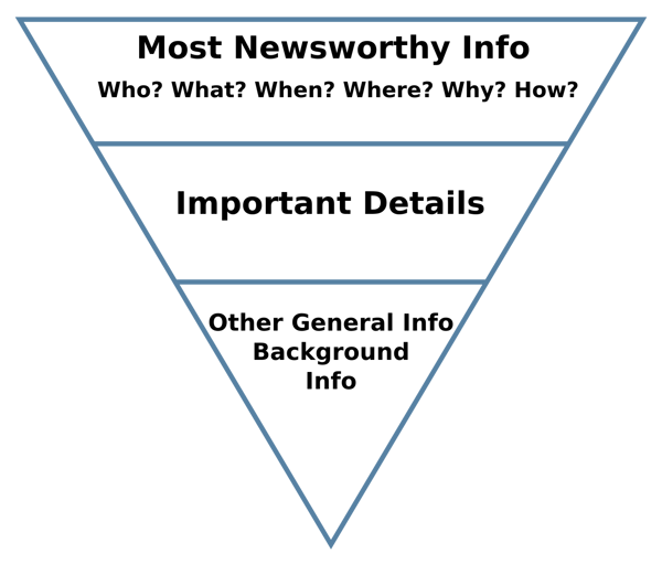 inverted triangle for newsworthy info