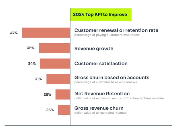 2024 State of Subscriptions & Revenue Growth]