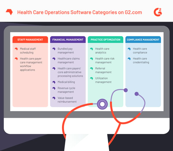 G2 health care operations categories