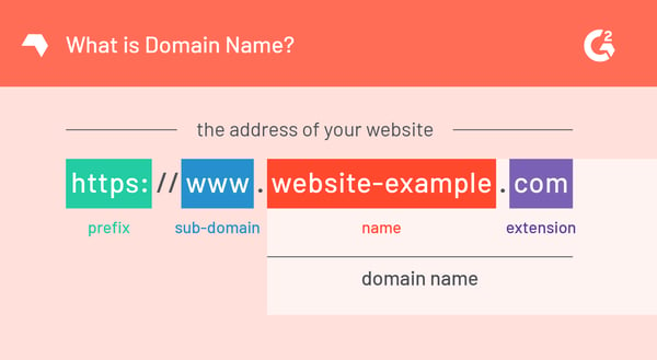 Components of a Domain Name