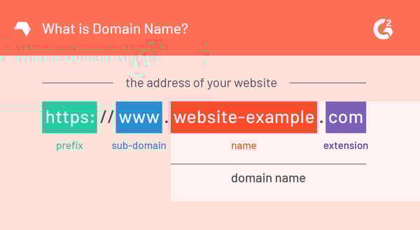 Components of a Domain Name