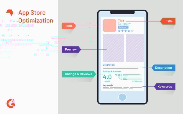 app store optimization factors