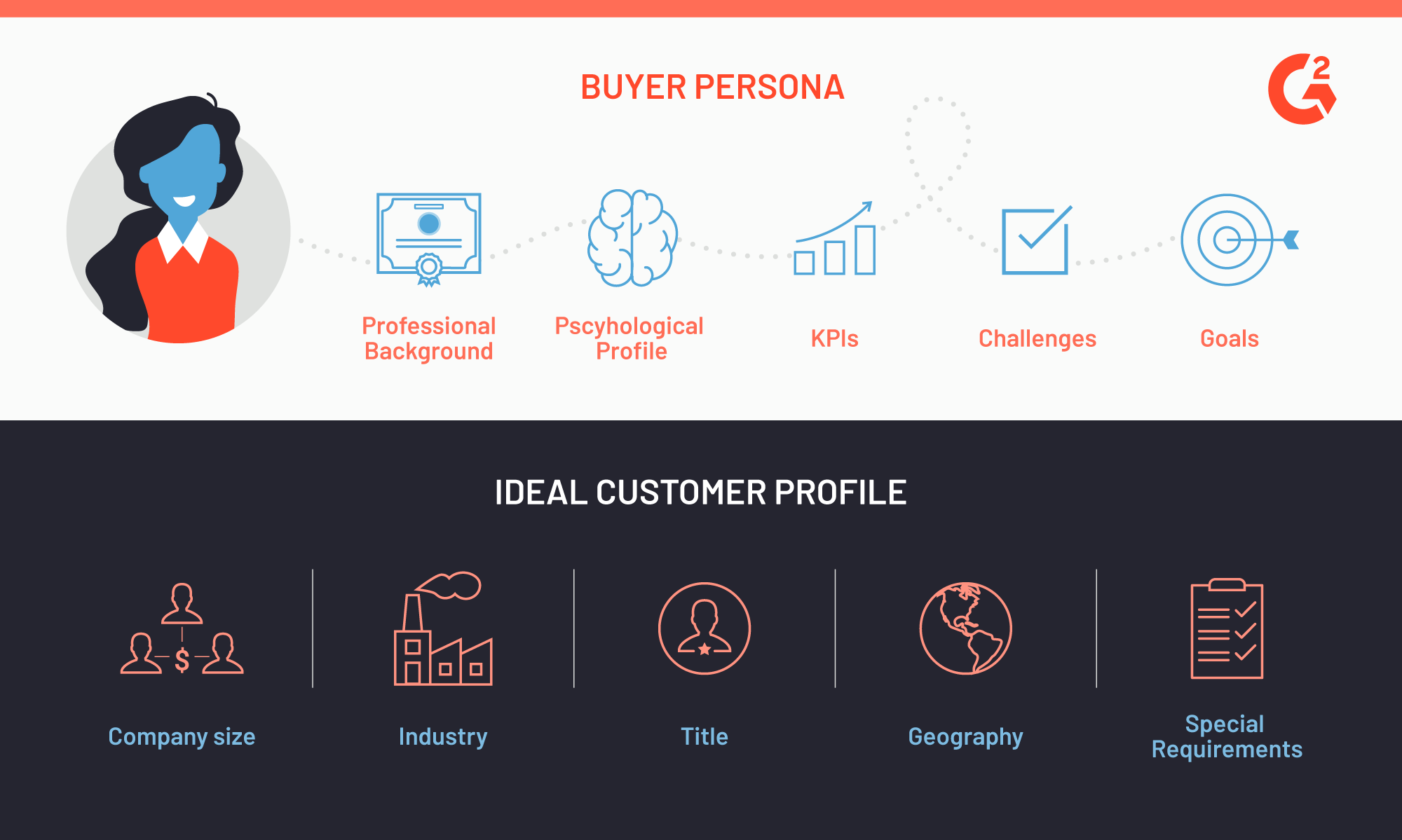 How to Create Customer Profiles That Convert (+Template)