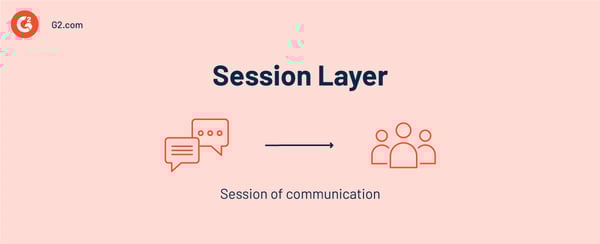 OSI session layer