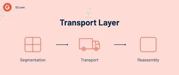 OSI transport layer