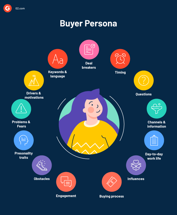 elements of a buyer persona