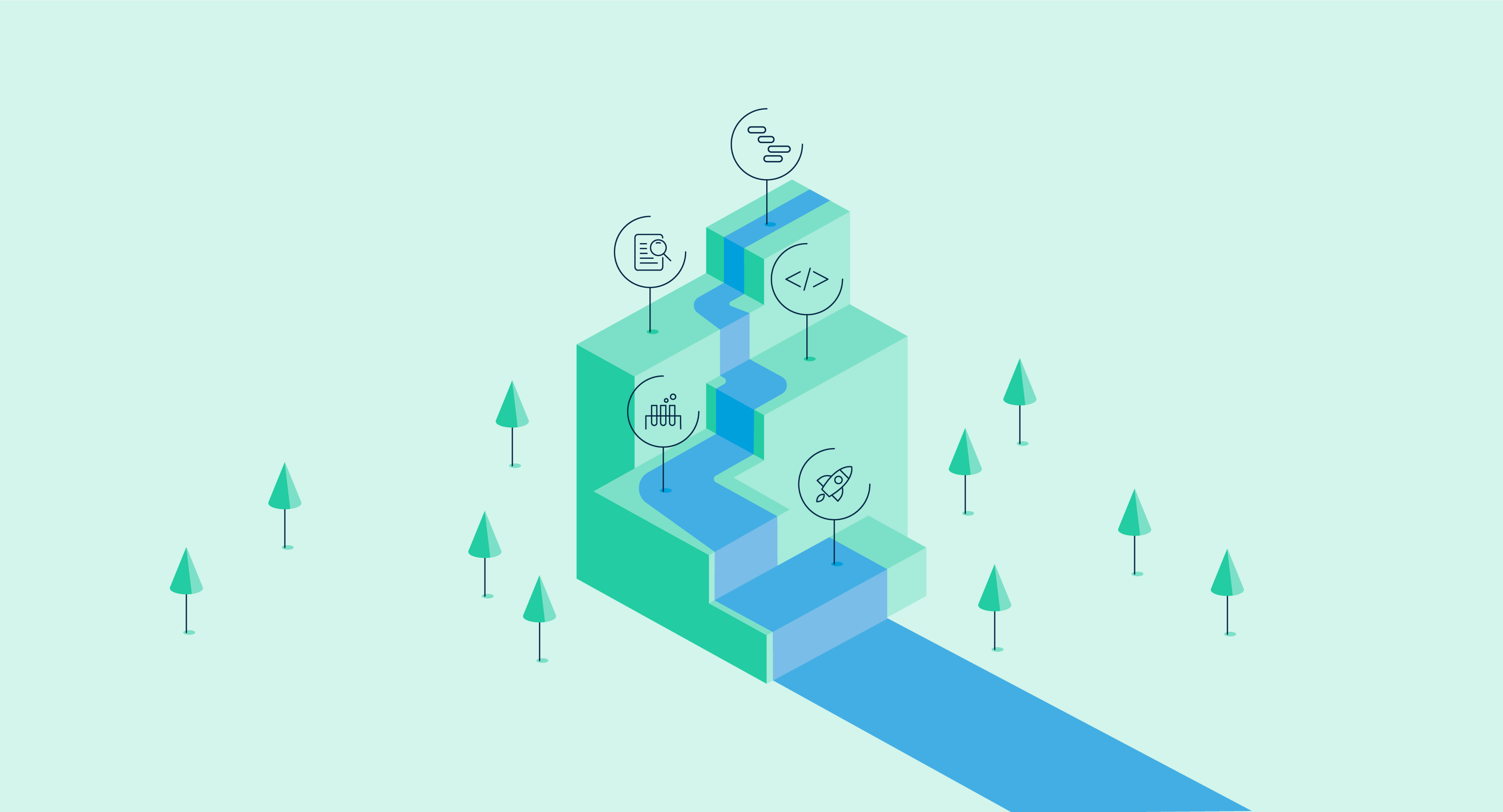 waterfall methodology 