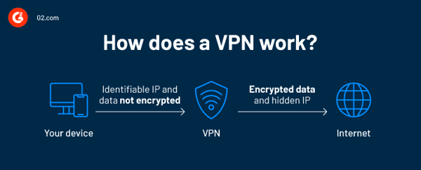 how_does_a_vpn_work