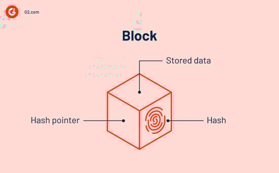 Block
