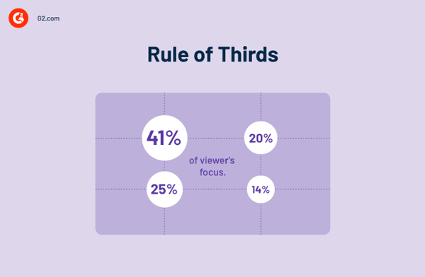 Rule of thirds 