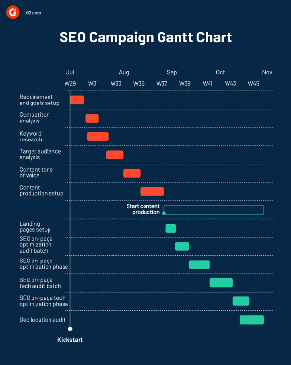 gantt-chart