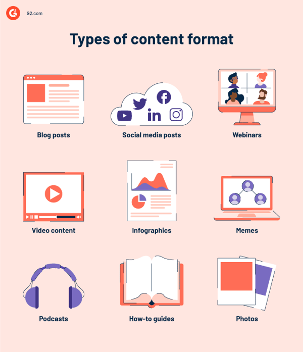 types-of-content-format