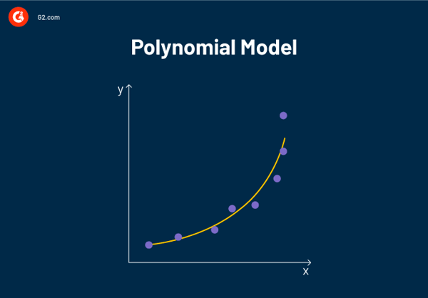 Polynomial model