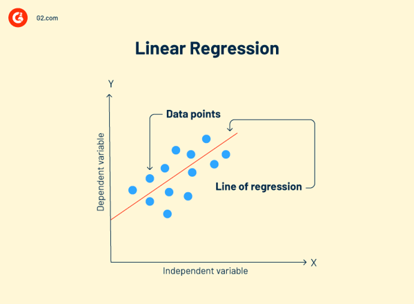 régression linéaire