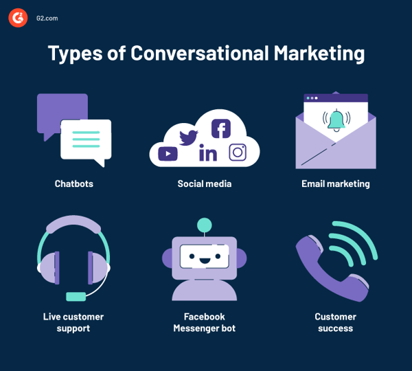 types-of-conversational-marketing