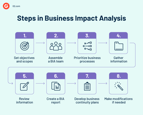 How To Conduct Business Impact Analysis in 8 Easy Steps