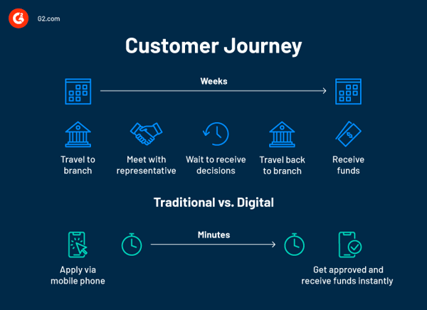 Traditional-vs-digital-customer-journey