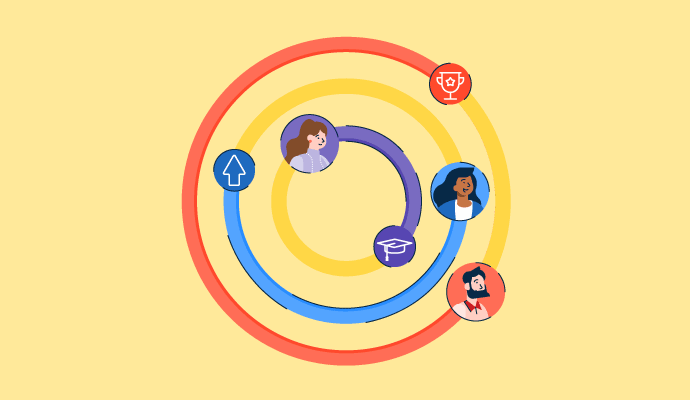 best performance management software