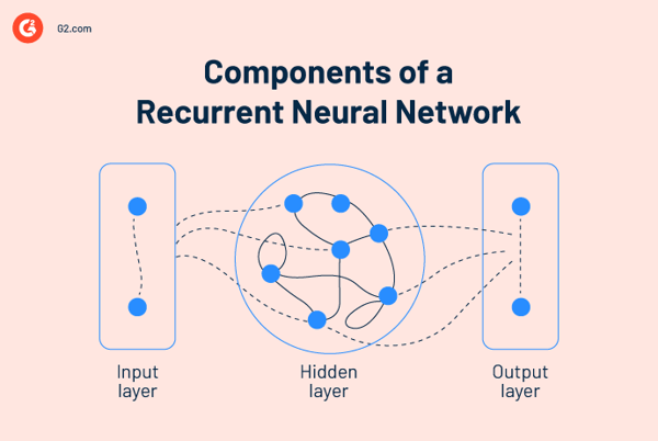 components of recurrent neural network