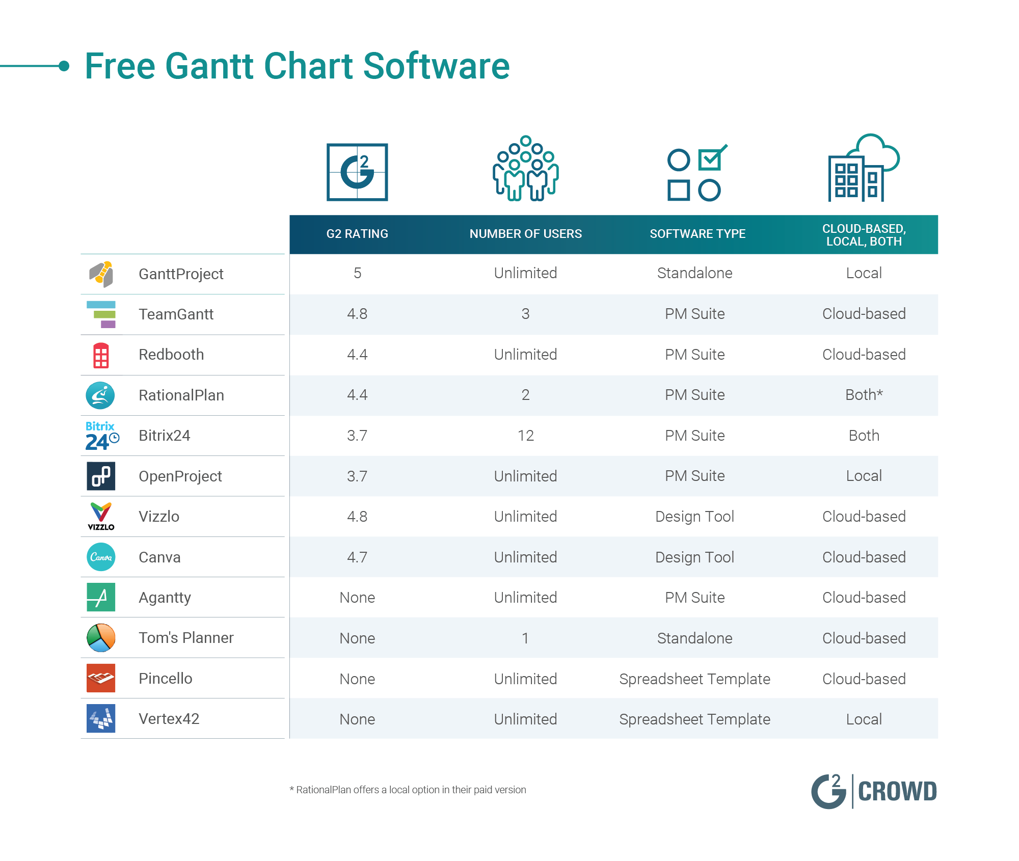 best open source gantt chart software csv