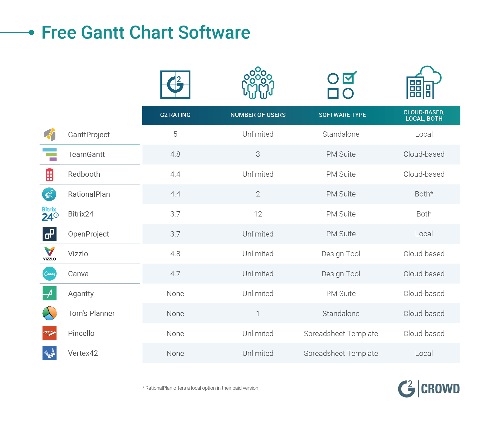 12 Best Free Gantt Chart Software Solutions In 19