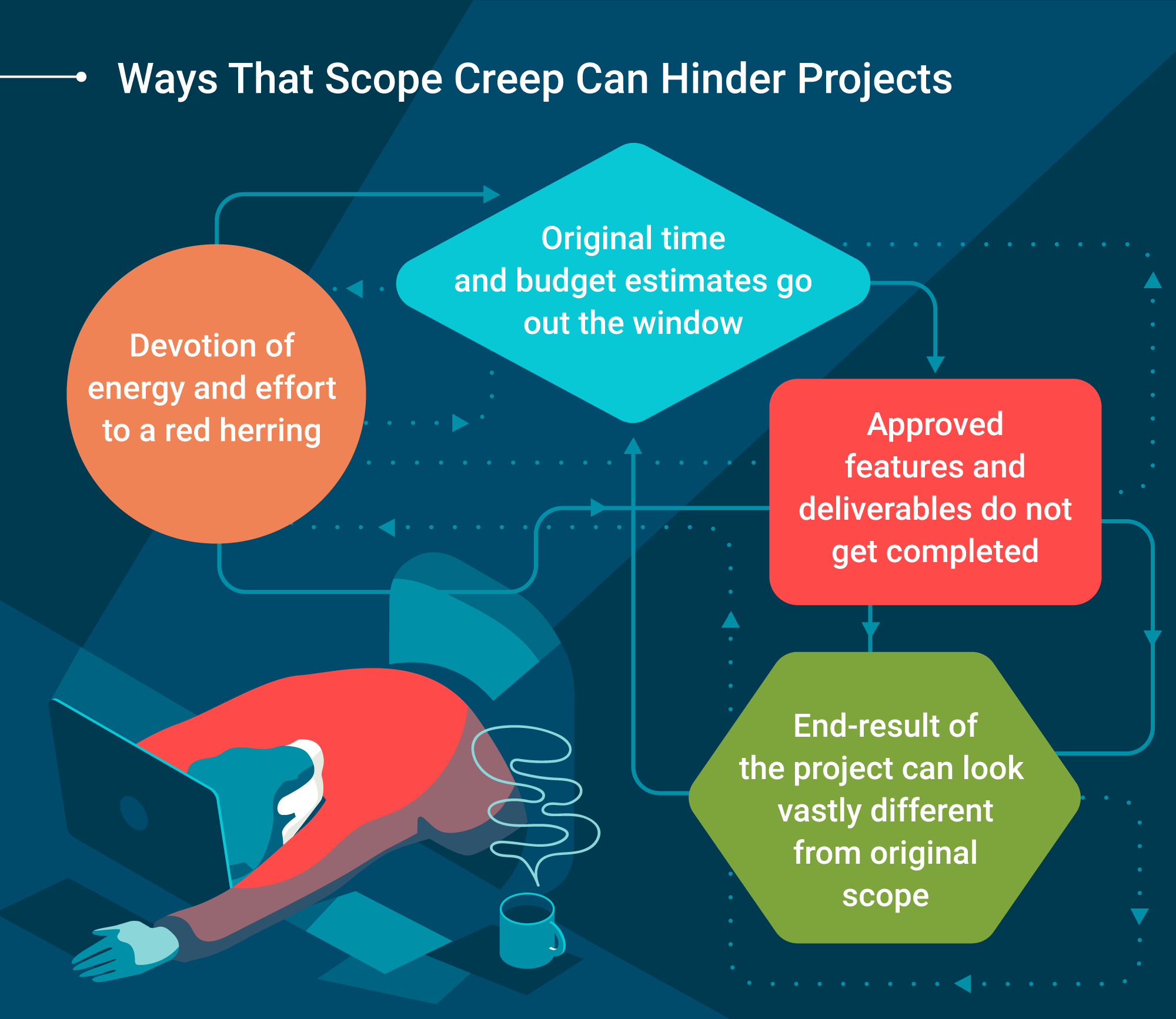 What Is Scope Creep (+How Your Team Can Avoid It In 2019)