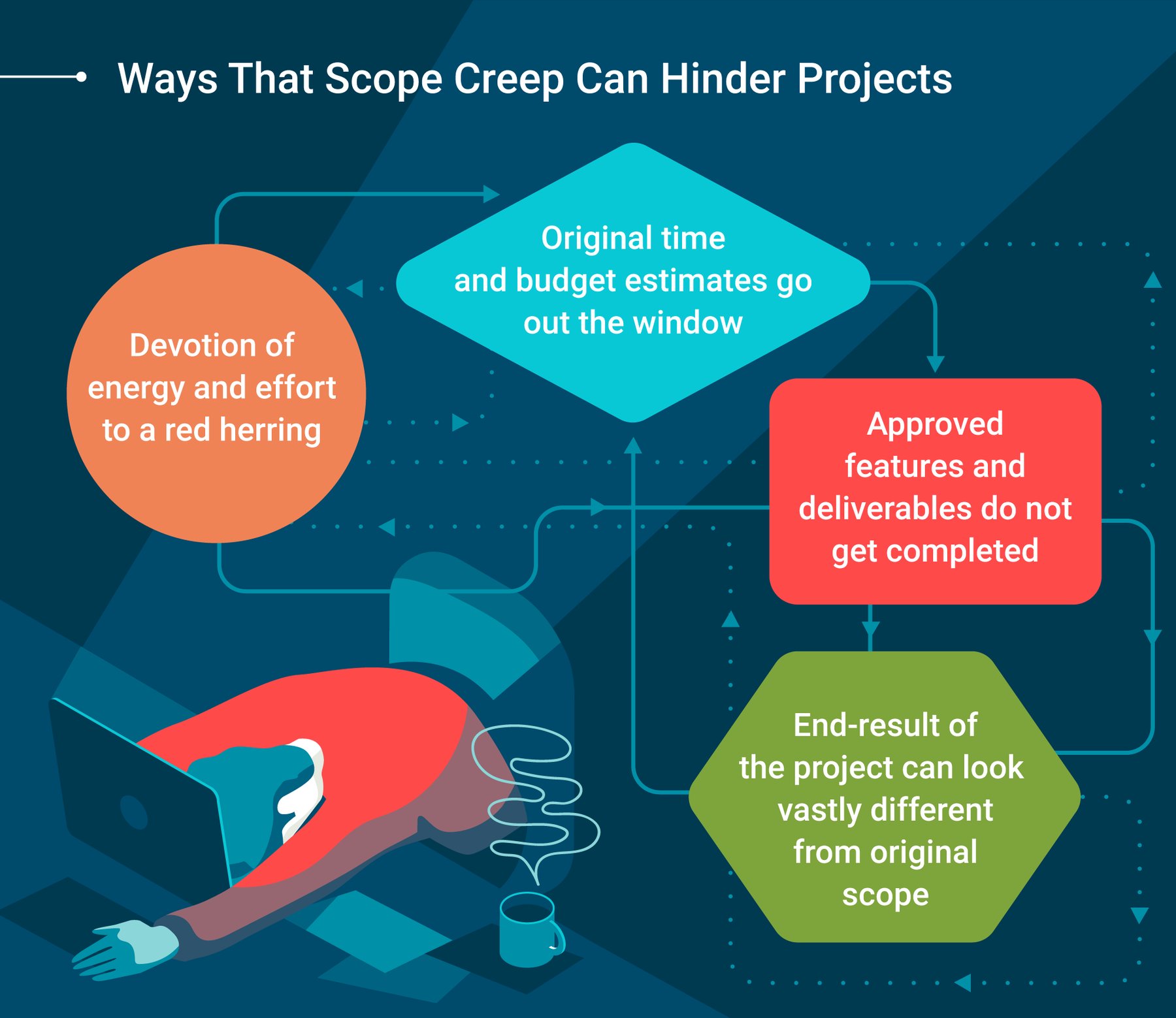 What Is Scope Creep (+How Your Team Can Avoid It in 2019)