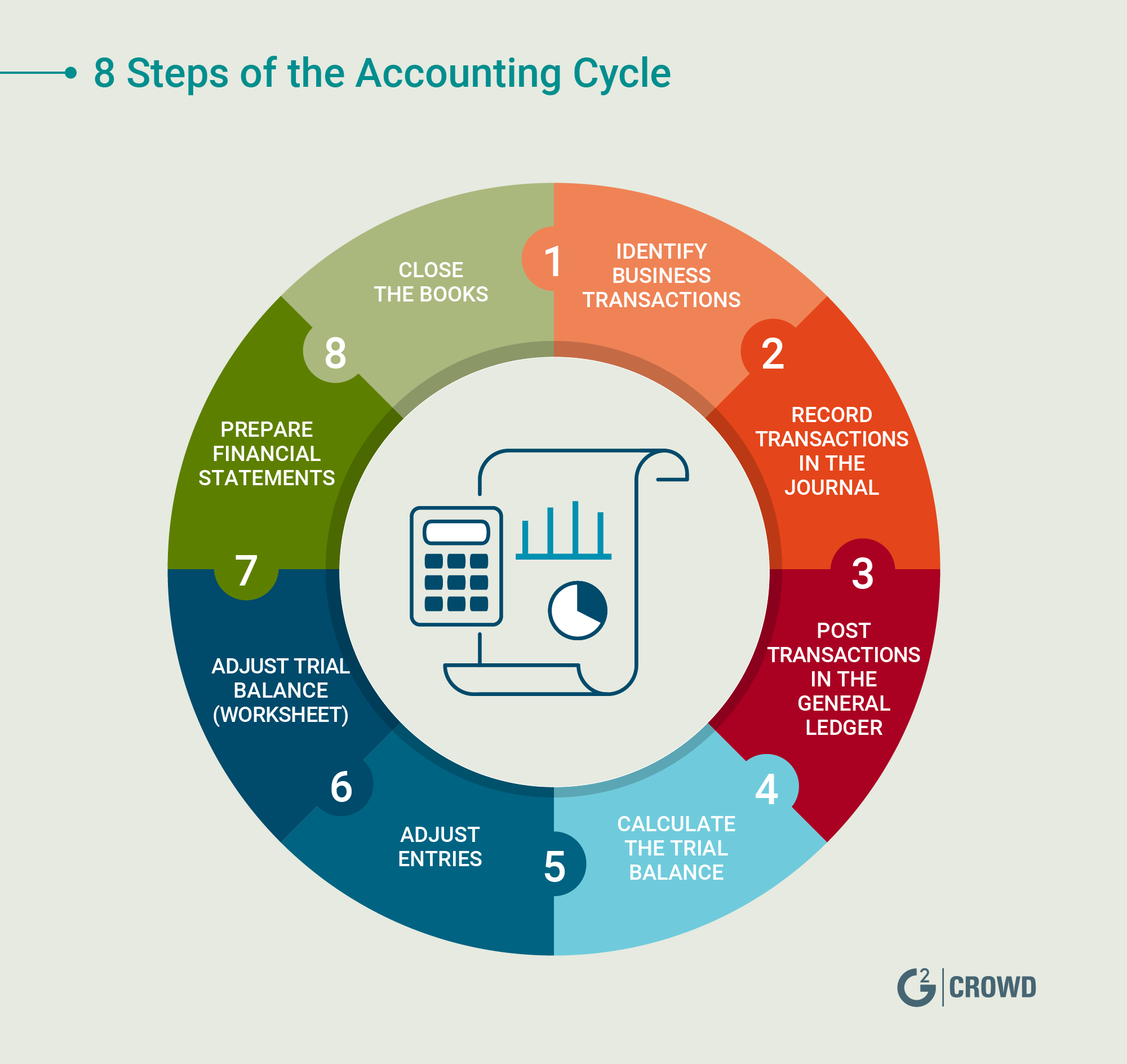 What Is The Accounting Cycle? (+Explained In 8 Easy Steps)