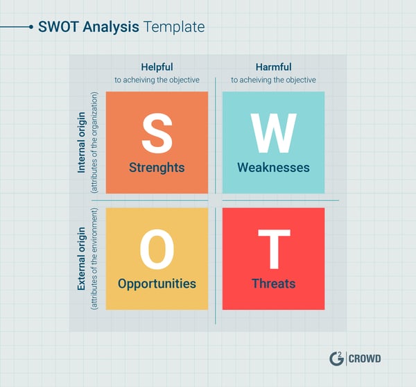 What is a SWOT Analysis: Definition, Examples, and Free Template