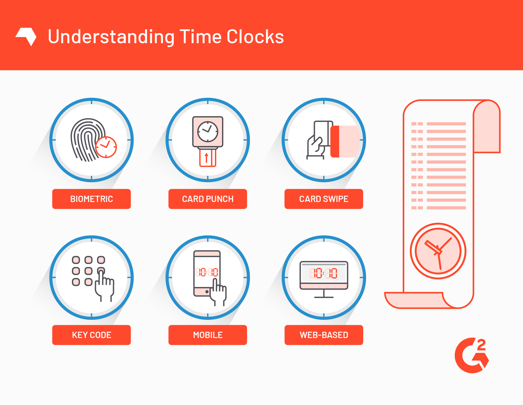 What Are Employee Time Clocks (+5 Best Attendance Apps in 2019)