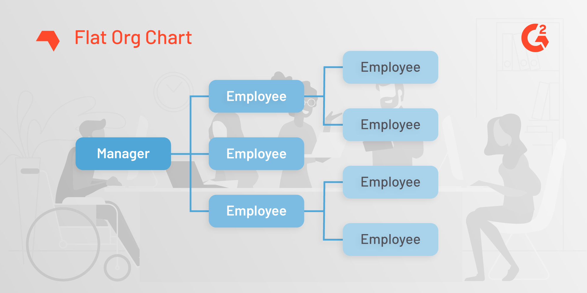Small Company Org Chart