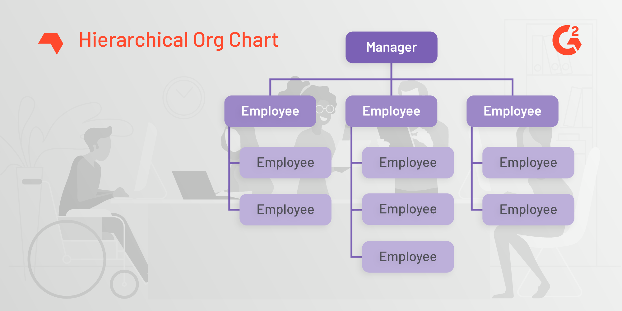 What Is an Organizational Chart? (+Examples and Free Template)
