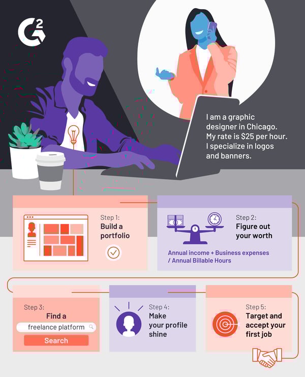 How to Freelance and their platforms