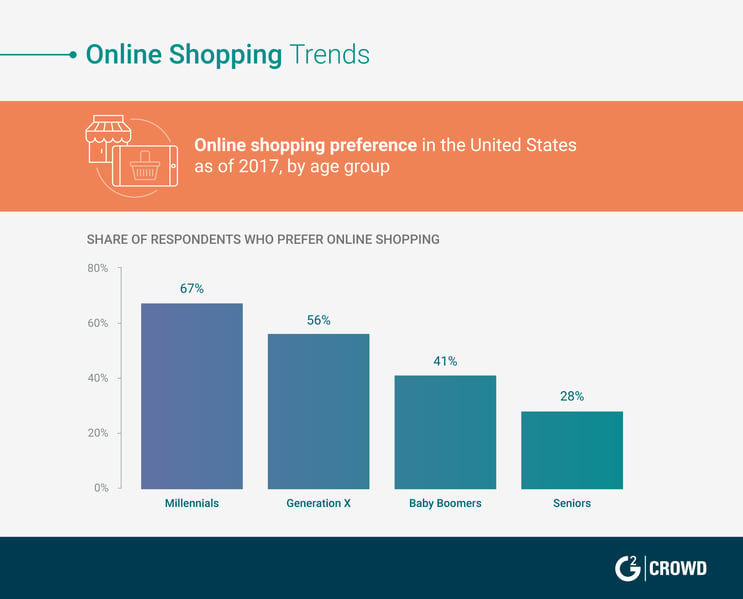 online shopping trends