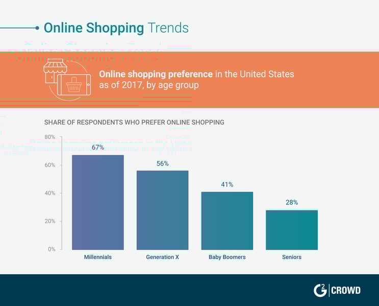 online shopping trends