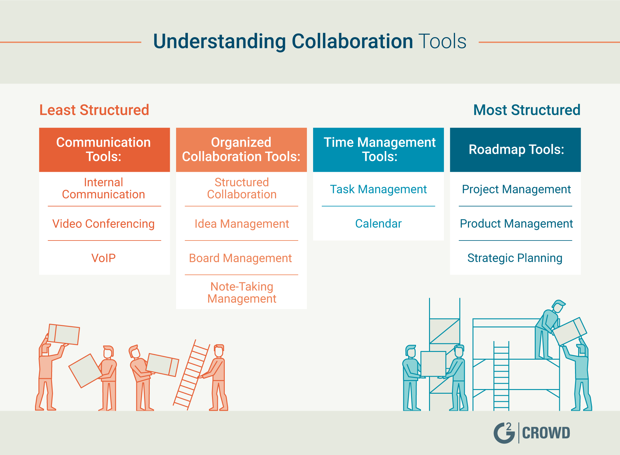 Common Types Of Collaboration Tools In 2019 (+Analysis, Benefits, And ...