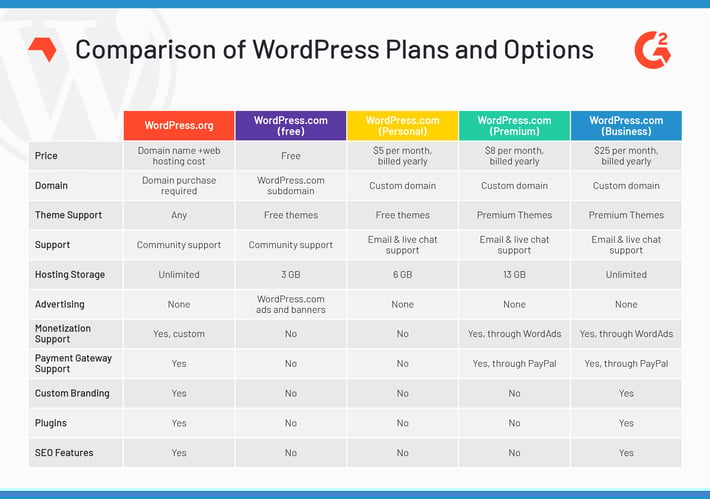 wordpress-price-plans