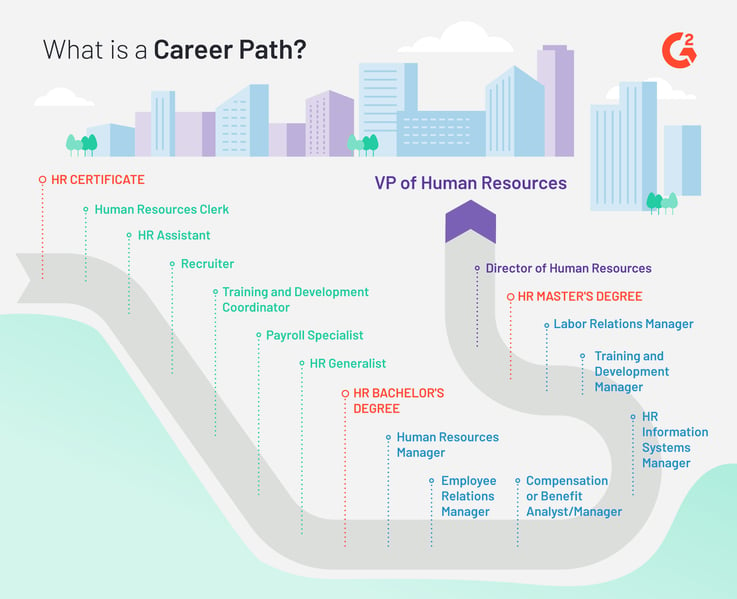 What is an HR Career Path